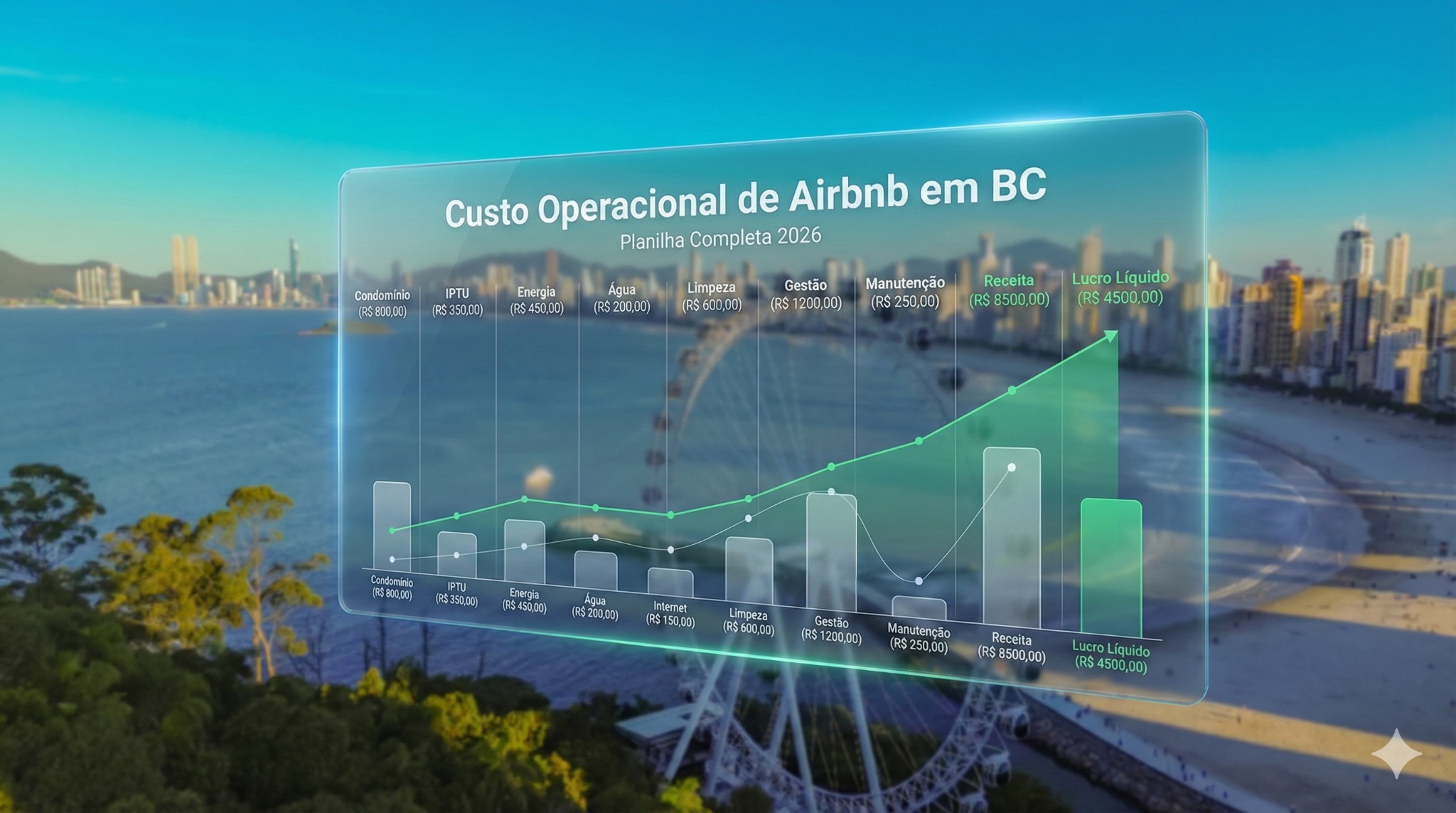Custo Operacional de Airbnb em Balneário Camboriú (Brasil): Planilha Completa 2026